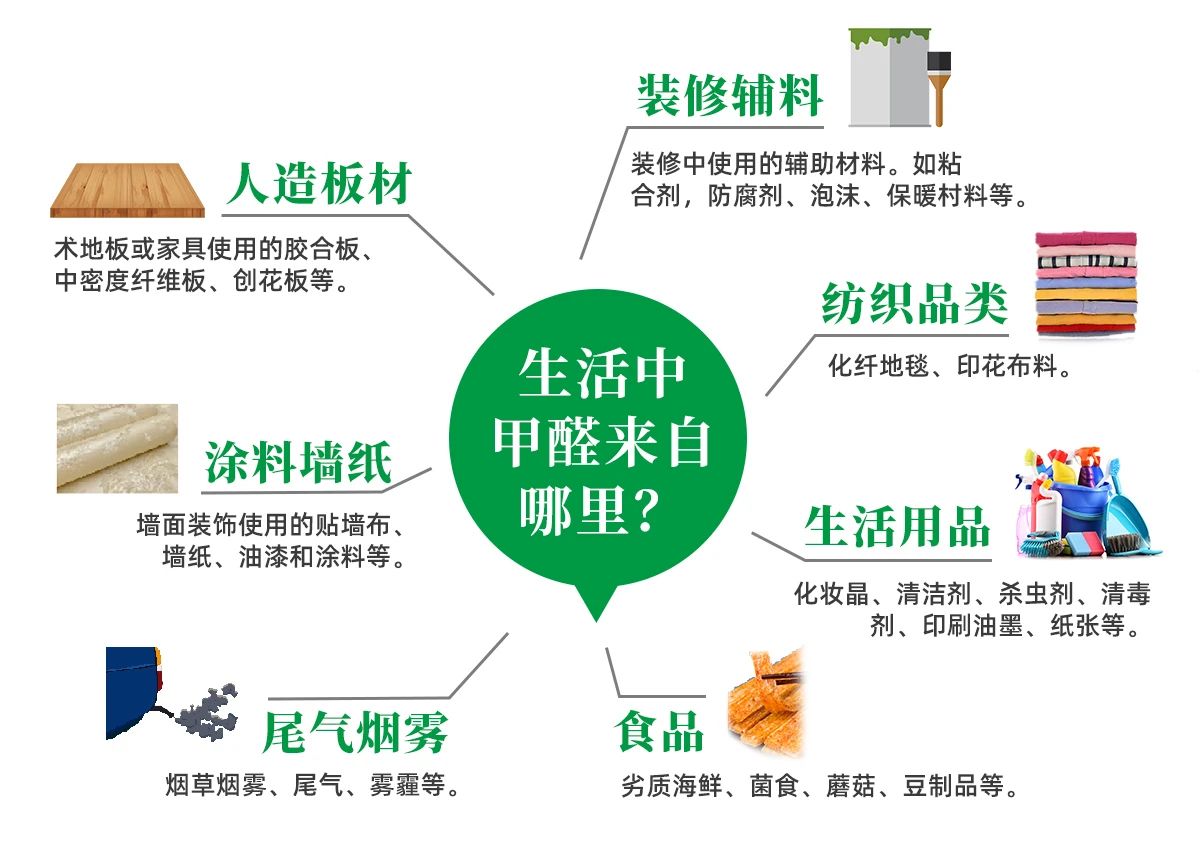 潔匠凈化·的凈工業(yè)除臭劑_除甲醛遍地是坑！細(xì)數(shù)五大亂象，謹(jǐn)防入坑！