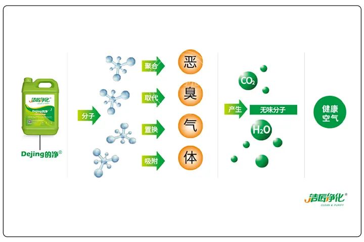 煅燒鋰渣廢氣異味大，科學(xué)除臭就找潔匠凈化
