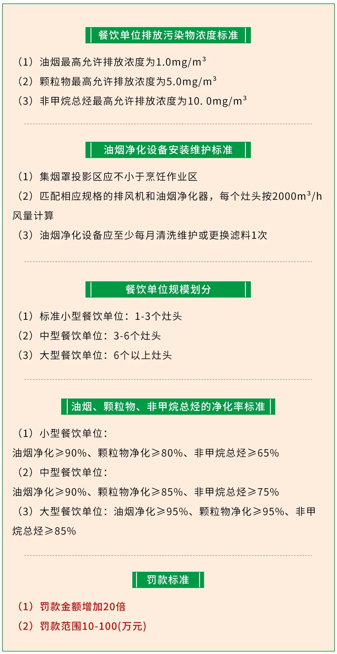 警惕餐飲油煙異味！北京執(zhí)行《排放標(biāo)準(zhǔn)》，最高罰款100萬！.jpg