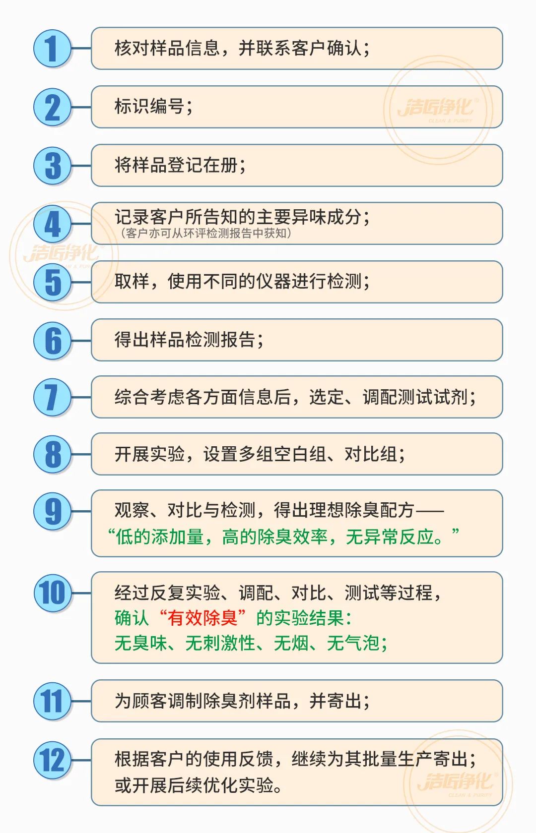  涉及多個行業(yè)！“揭秘”<a href='/' style='color: blue;' target='_blank'>工業(yè)除臭劑</a>是怎樣生產(chǎn)？帶你走進(jìn)實(shí)驗(yàn)研發(fā)中心！.jpg