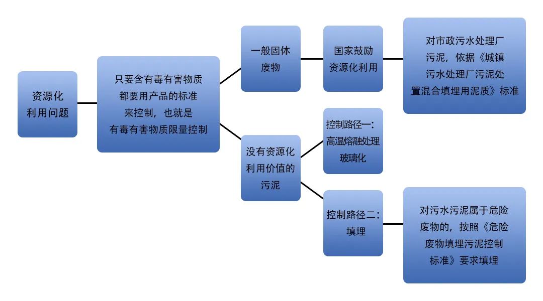 污泥到底是不是危廢？除臭處置是實現(xiàn)資源化利用的重要一環(huán)！.jpg
