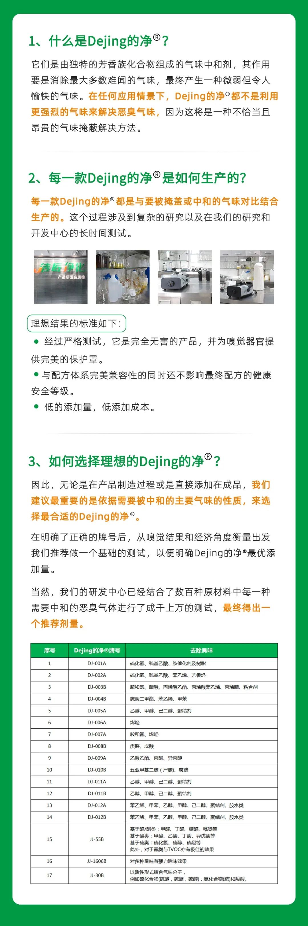 工業(yè)廢氣治理——Dejing的凈?除臭劑“吃掉”惡臭，“消化”危害！.jpg