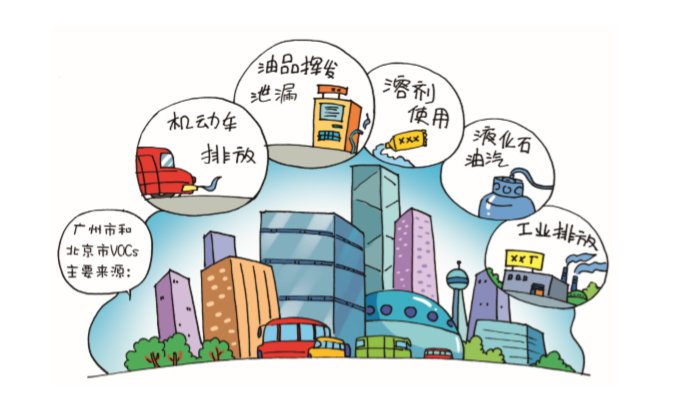 VOCs來源有哪些？.png
