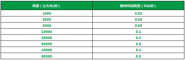 化工行業(yè)<a href='/' style='color: blue;' target='_blank'>廢氣除臭劑</a>加入噴淋塔應用及產(chǎn)品用量說明.png 化工行業(yè)<a href='/' style='color: blue;' target='_blank'>廢氣除臭劑</a>加入噴淋塔應用及產(chǎn)品用量說明.png