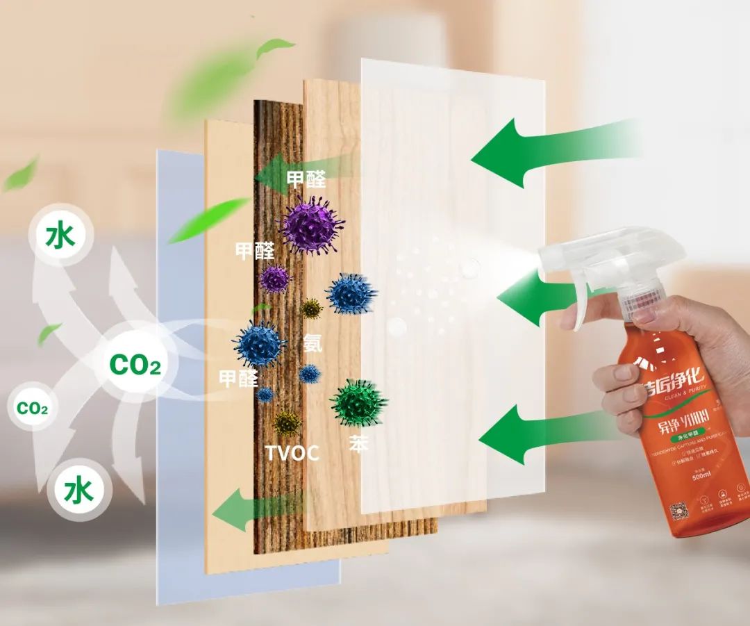 空調(diào)、寵物...細(xì)分應(yīng)用領(lǐng)域，異凈除味劑專注你的家居健康呼吸！.jpg
