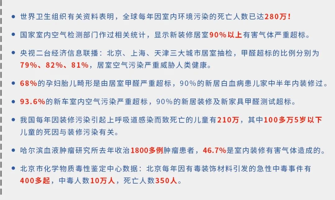 驚！室內(nèi)空氣污染現(xiàn)狀有多嚴(yán)重？.jpg