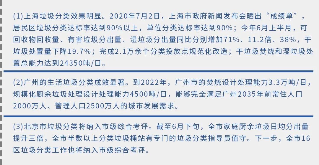 垃圾分類新時(shí)尚，垃圾焚燒和濕垃圾處理需求凸顯.jpg