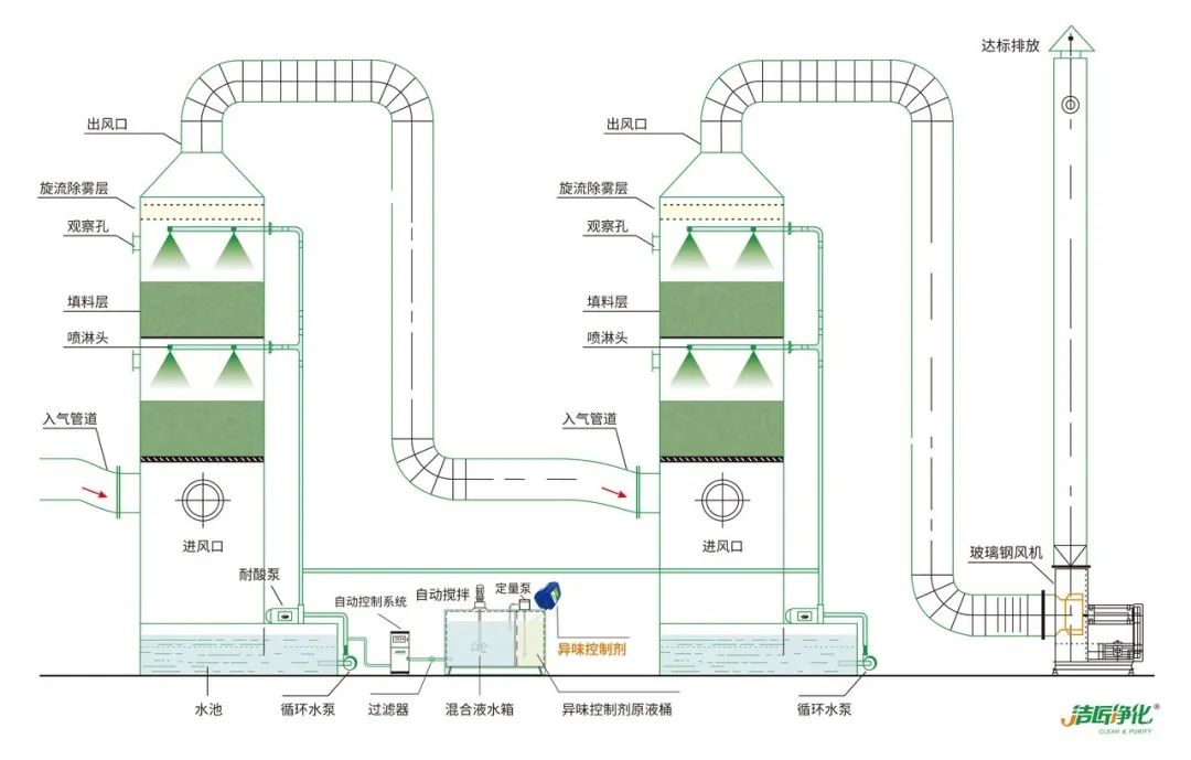 工業(yè)噴涂(噴漆+涂裝)廢氣處理方法.jpg 工業(yè)噴涂(噴漆+涂裝)廢氣處理方法.jpg