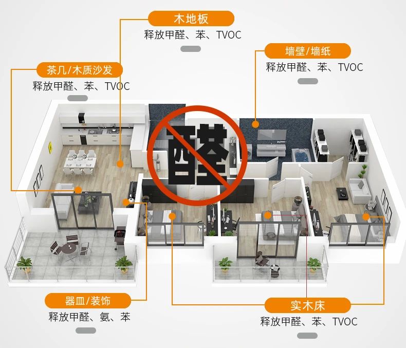 除甲醛遍地是坑！細(xì)數(shù)五大亂象，謹(jǐn)防入坑！